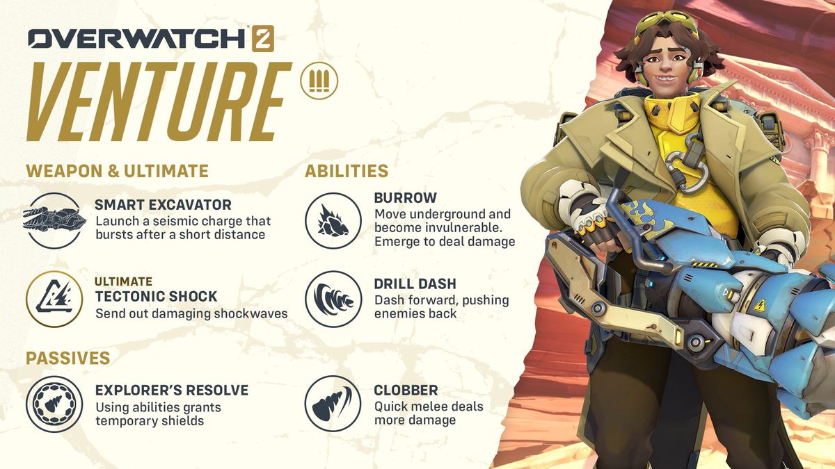 An infographic of Venture’s ability kit in Overwatch 2, explaining their weapon, abilities, passives, and ultimate